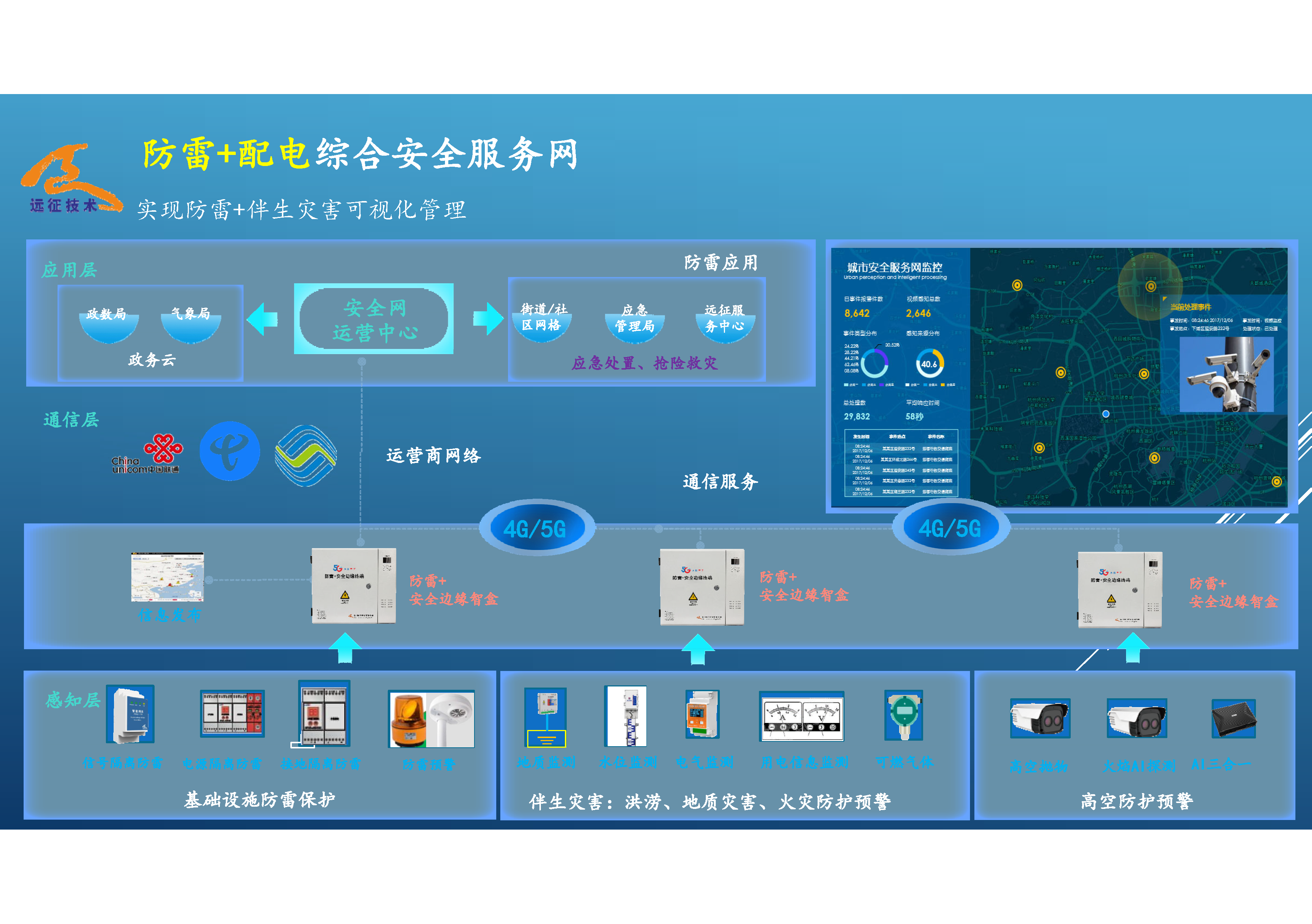 01 防雷+综合安全服务网.png 01 防雷+综合安全服务网.png
